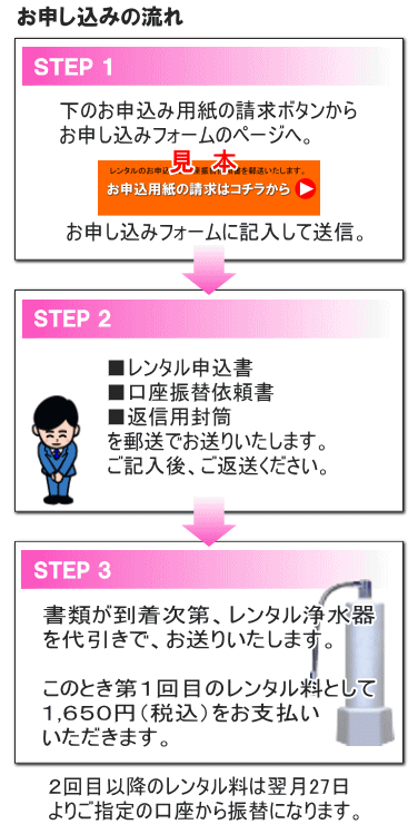 お申し込みの流れ【STEP 1】下のお申込み用紙の請求ボタンからお申し込みフォームのページへどうぞ。お申し込みフォームに記入して送信。【STEP 2】■レンタル申込書■口座振替依頼書■返信用封筒をお送りいたします。ご記入後、ご返送ください。【STEP 3】書類が到着次第、レンタル浄水器をお送りいたします。このとき第1回目のレンタル料1,500円+消費税を代引きでお支払いいただきます。2回目以降のレンタル料は翌月27日より、ご指定の口座から振替になります。