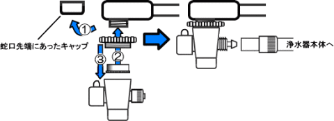 キャップ付き外ネジ